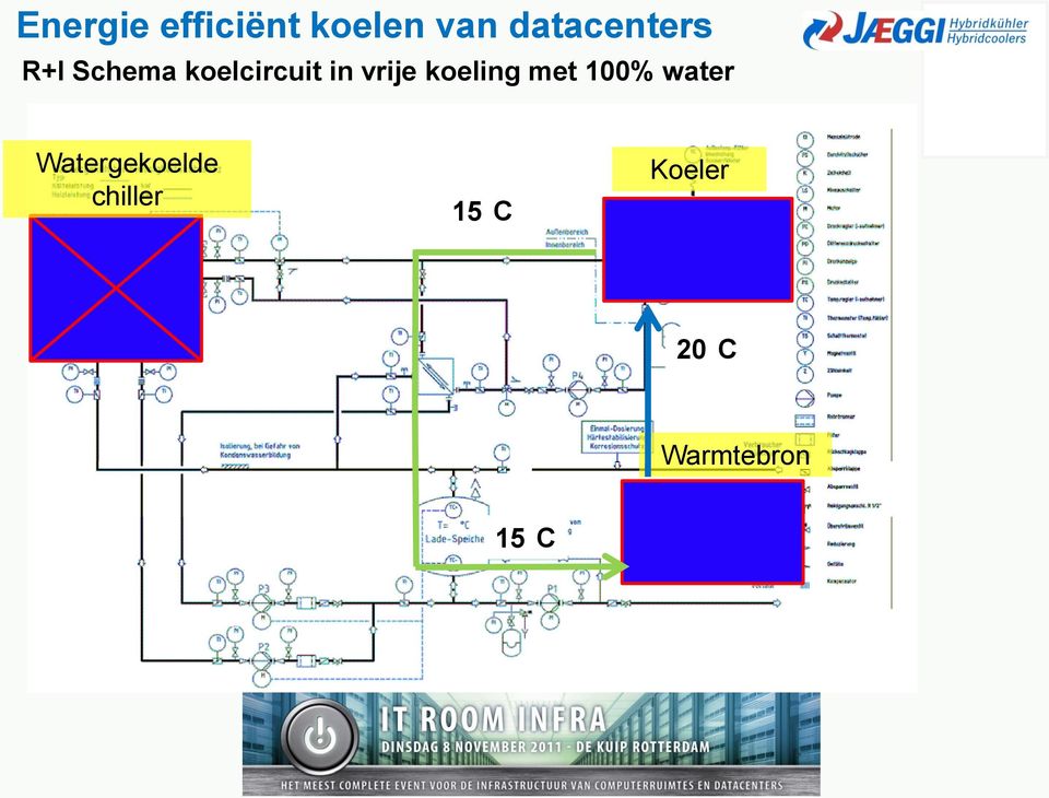 vrije koeling met 100% water