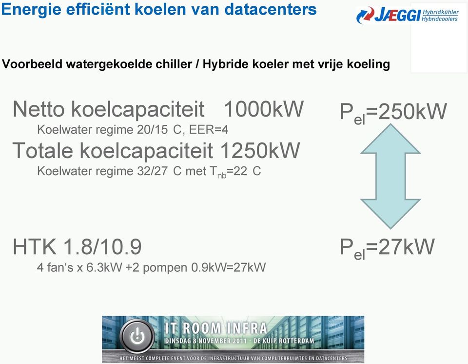 20/15 C, EER=4 Totale koelcapaciteit 1250kW Koelwater regime 32/27 C met T nb