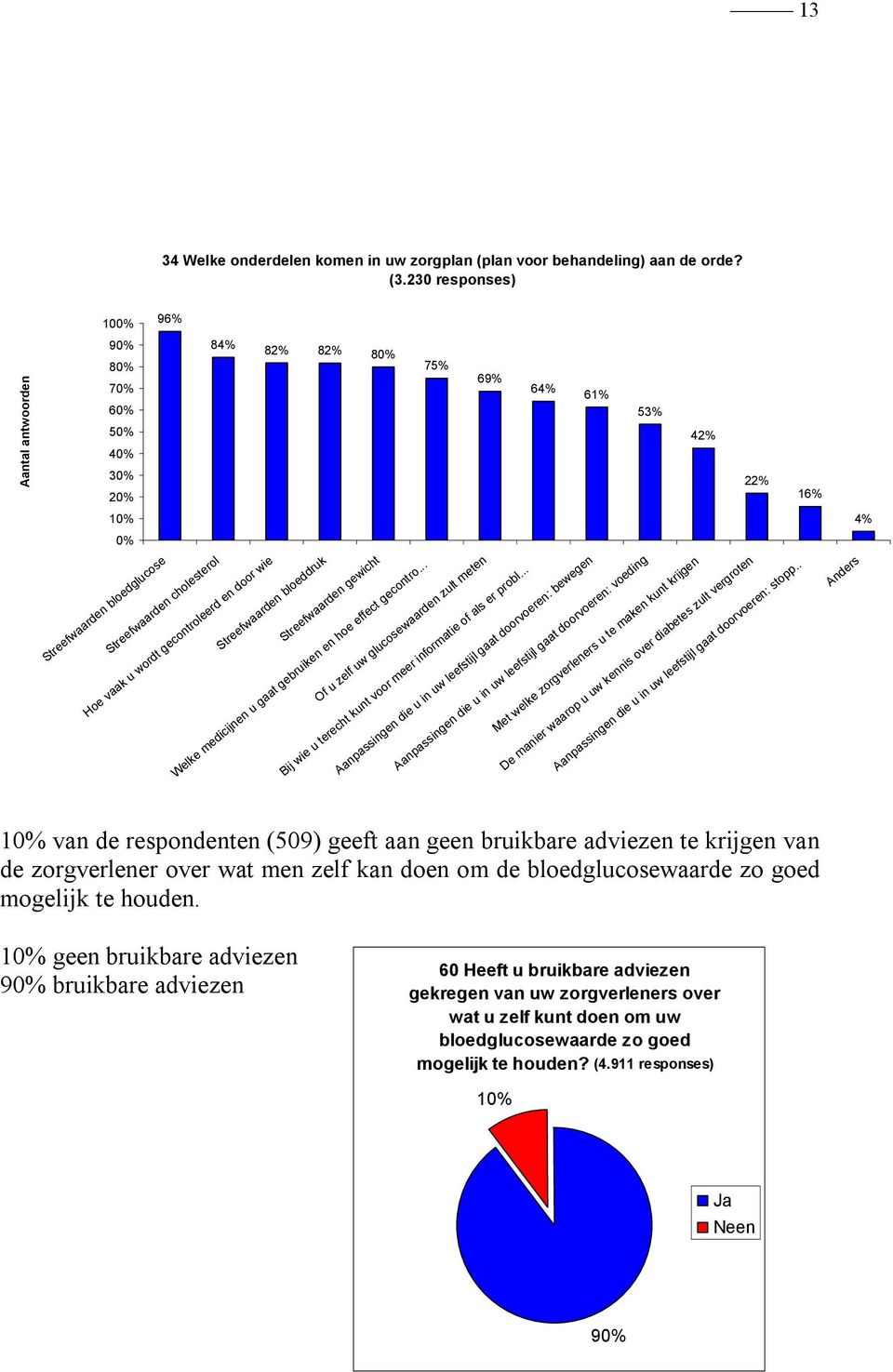 cholesterol Hoe vaak u wordt gecontroleerd en door wie Streefwaarden gewicht Of u zelf uw glucosewaarden zult meten Bij wie u terecht kunt voor meer informatie of als er probl.