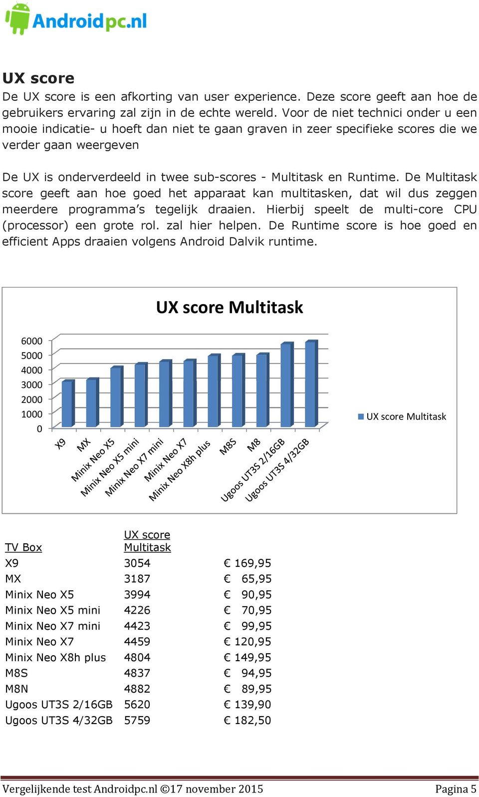 Runtime. De Multitask score geeft aan hoe goed het apparaat kan multitasken, dat wil dus zeggen meerdere programma s tegelijk draaien. Hierbij speelt de multi-core CPU (processor) een grote rol.