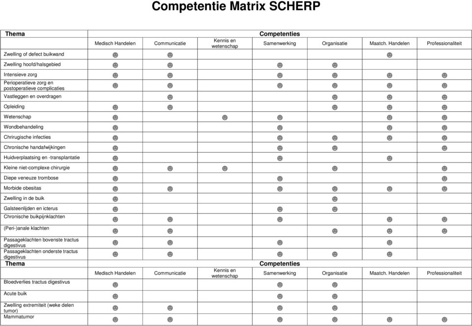 Wondbehandeling Chrirugische infecties Chronische handafwijkingen Huidverplaatsing en transplantatie Kleine nietcomplexe chirurgie Diepe veneuze trombose Morbide obesitas Zwelling in de buik