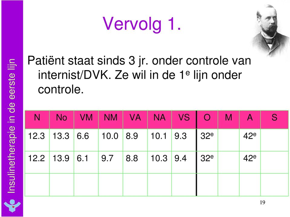 Ze wil in de 1 e lijn onder controle.