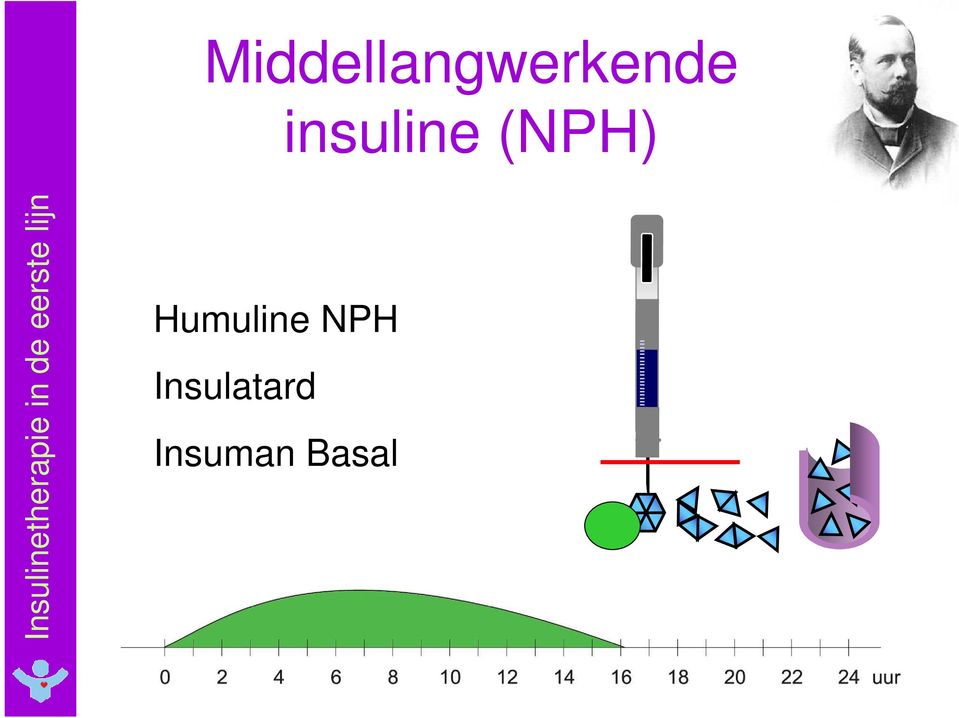 Humuline NPH