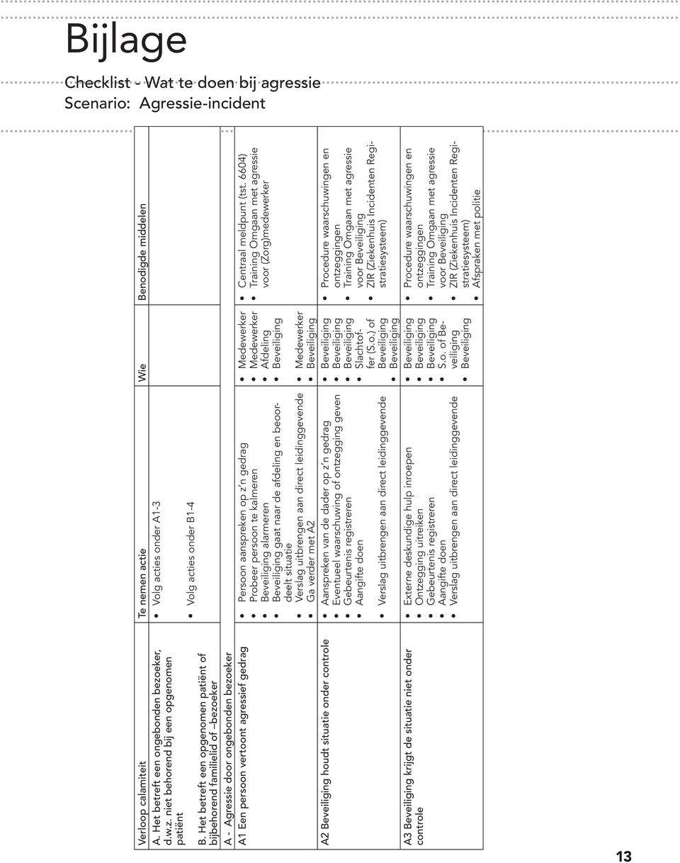 Het betreft een opgenomen patiënt of bijbehorend familielid of bezoeker A - Agressie door ongebonden bezoeker Centraal meldpunt (tst.