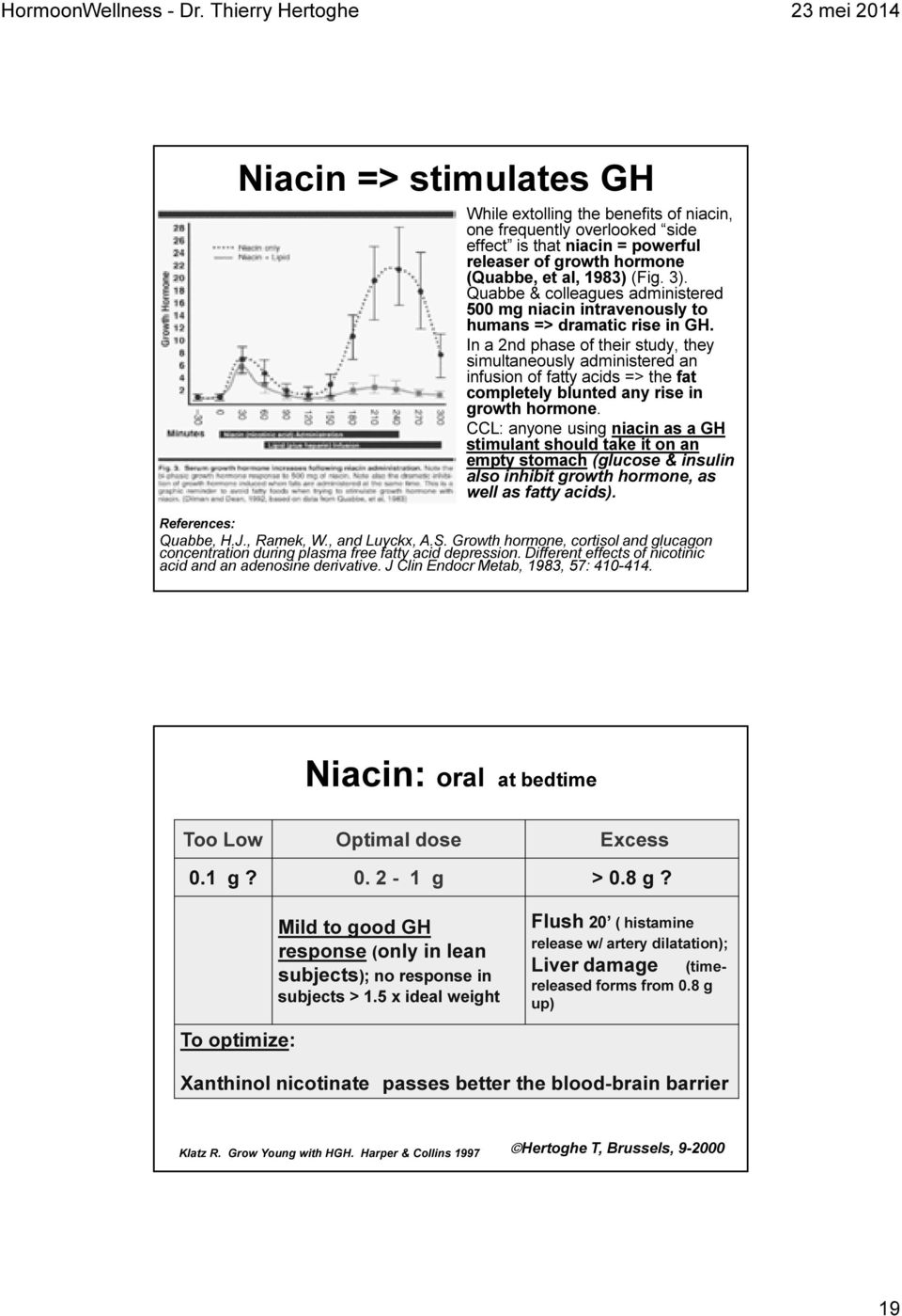 1983) (Fig. 3). Quabbe & colleagues administered 500 mg niacin intravenously to humans => dramatic rise in GH.