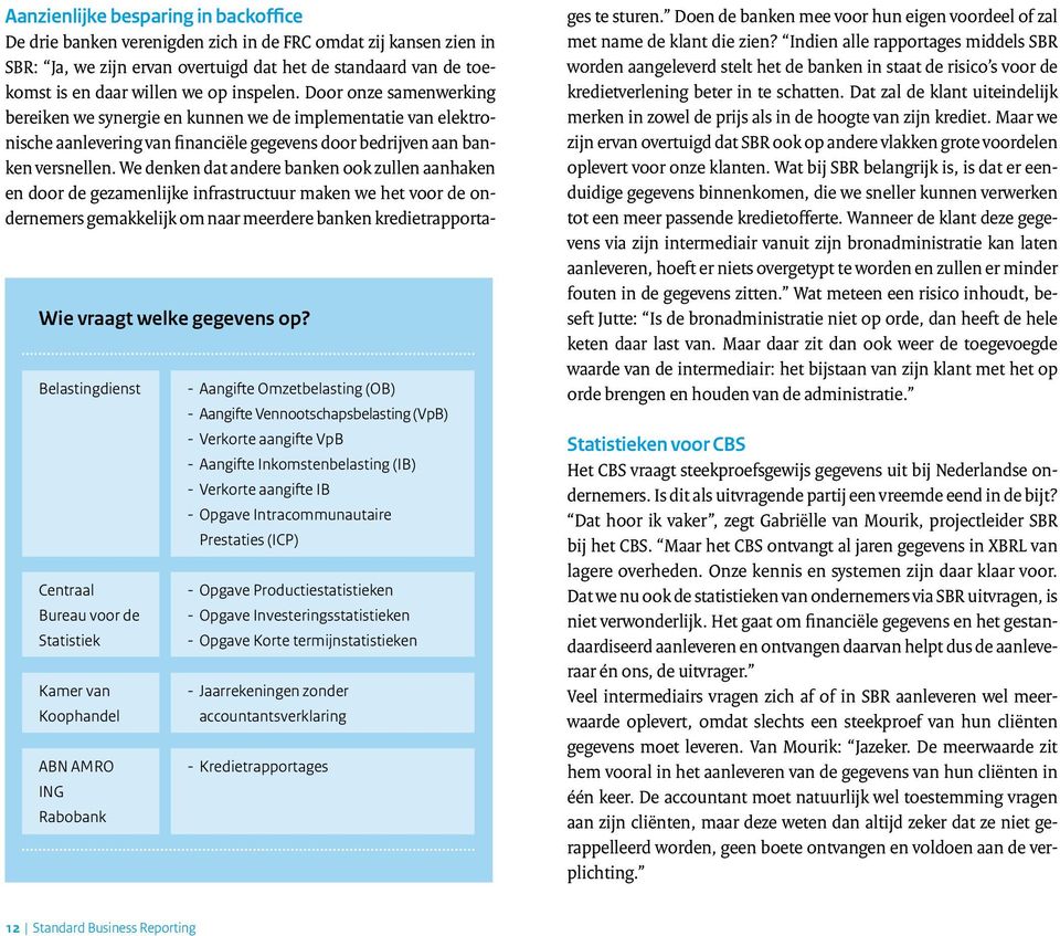 Inkomstenbelasting (IB) - Verkorte aangifte IB - Opgave Intracommunautaire Prestaties (ICP) - Opgave Productiestatistieken - Opgave Investeringsstatistieken - Opgave Korte termijnstatistieken -