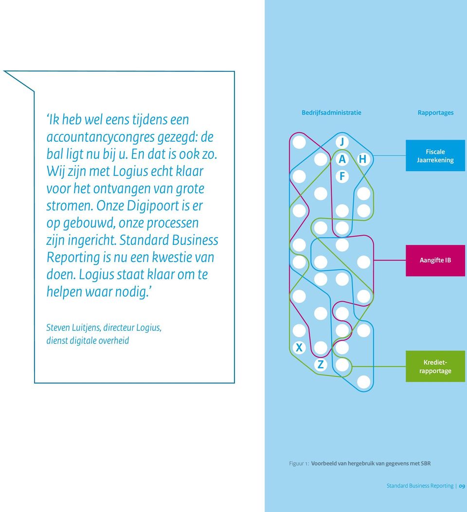 Standard Business Reporting is nu een kwestie van doen. Logius staat klaar om te helpen waar nodig.