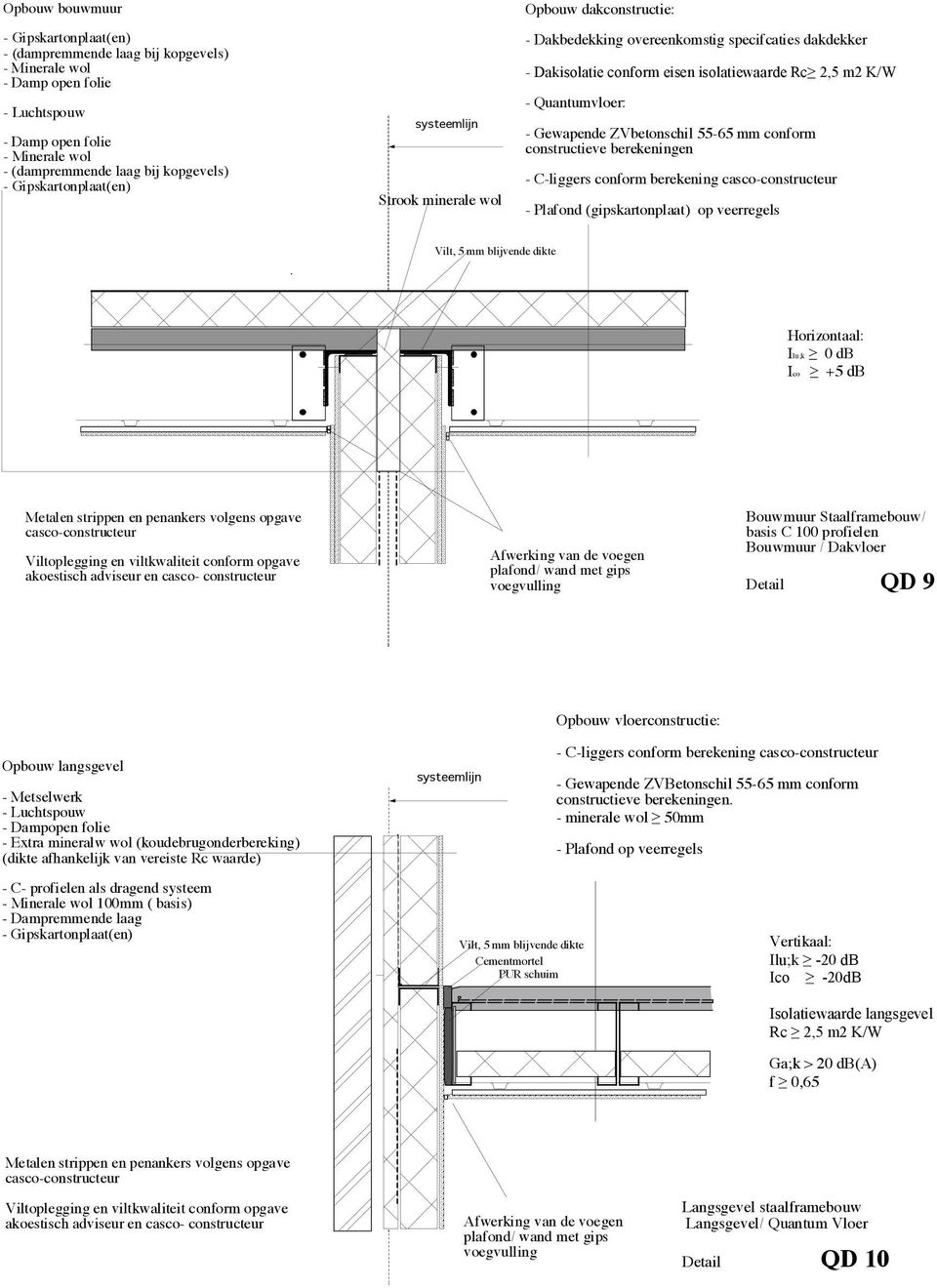 +5 db Afwerking van de voegen plafond/ wand met gips voegvulling Bouwmuur Staalframebouw/ basis C 100 profielen Bouwmuur / Dakvloer QD 9 Opbouw vloerconstructie: Opbouw langsgevel - Metselwerk -