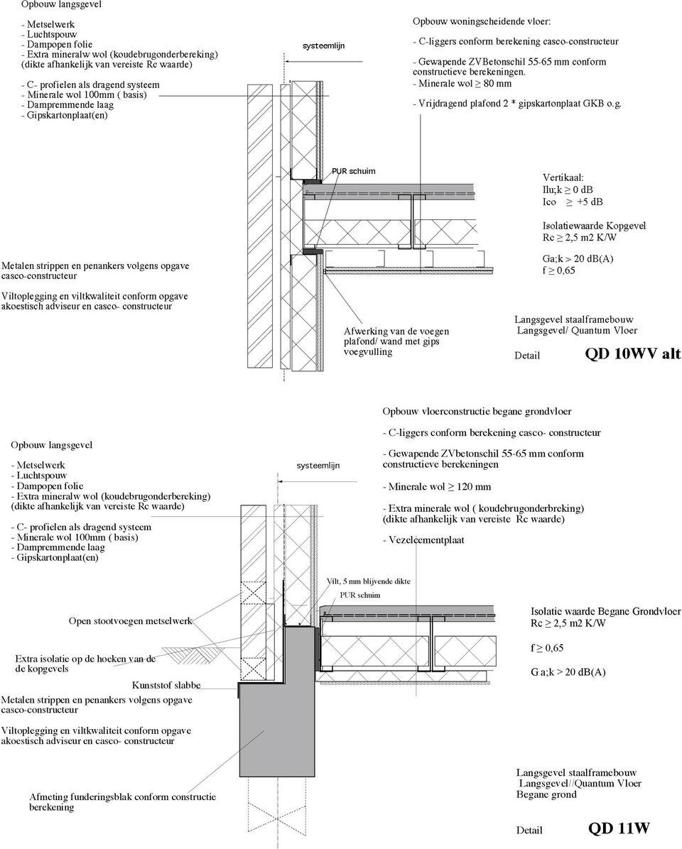 120 mm - Extra minerale wol ( koudebrugonderbreking) - Vezelcementplaat Open stootvoegen metselwerk Extra isolatie op de hoeken van de de kopgevels Kunststof slabbe PUR