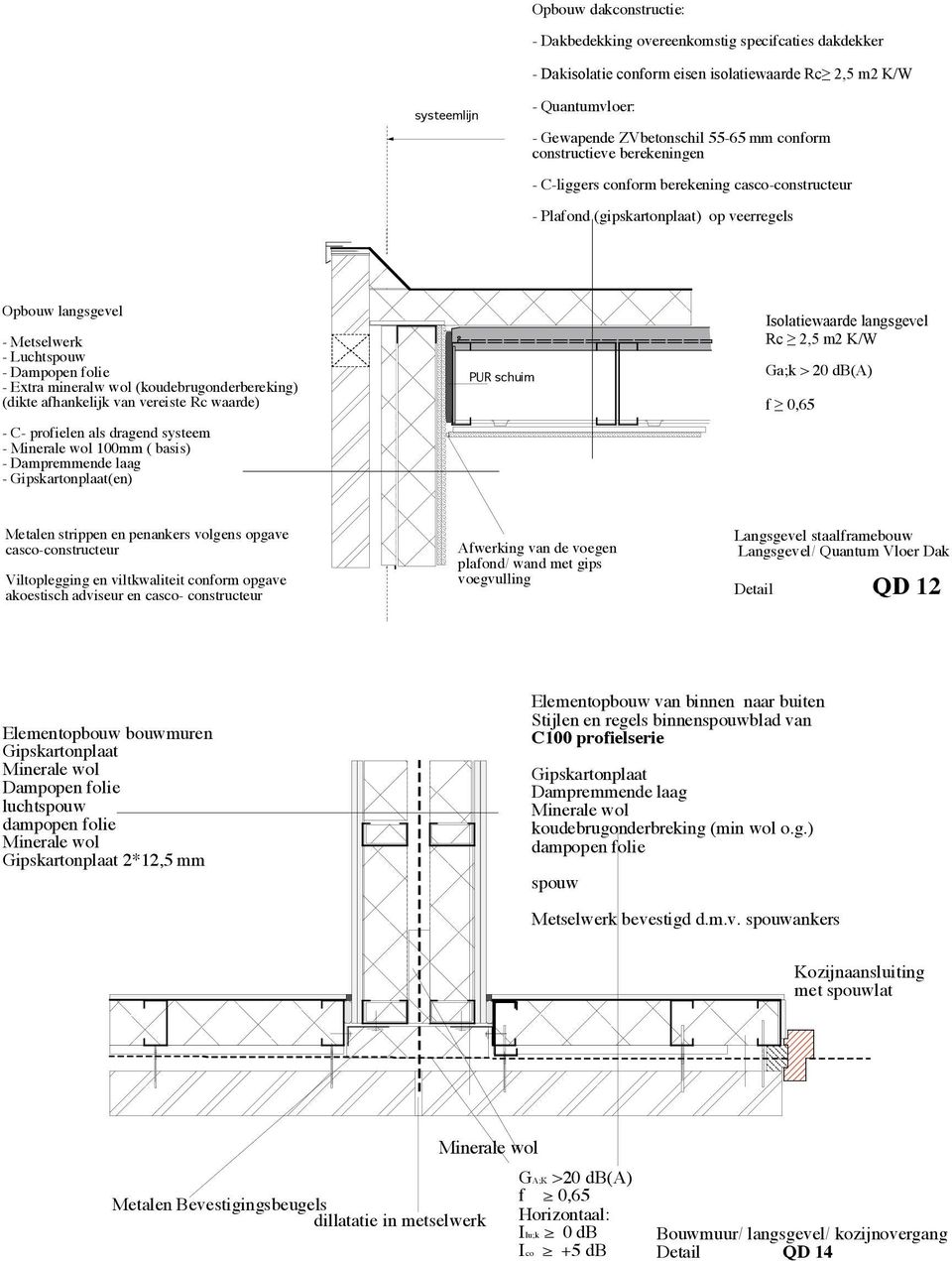 - Extra mineralw wol (koudebrugonderbereking) - C- profielen als dragend systeem 100mm ( basis) - Dampremmende laag PUR schuim Isolatiewaarde langsgevel Rc!