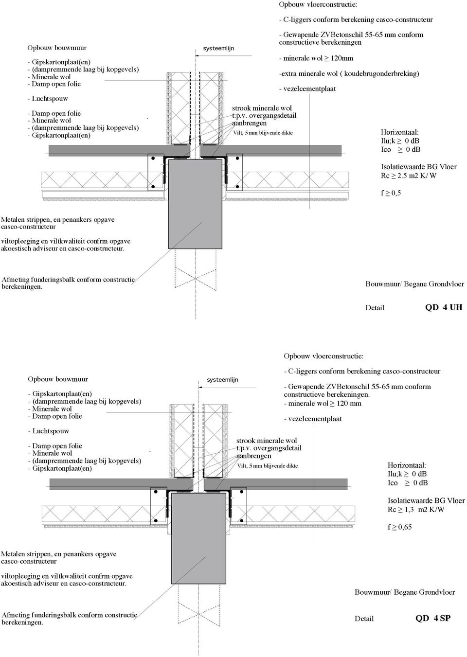 0,5 Metalen strippen, en penankers opgave viltopleeging en viltkwaliteit confrm opgave akoestisch adviseur en. Afmeting funderingsbalk conform constructie berekeningen.