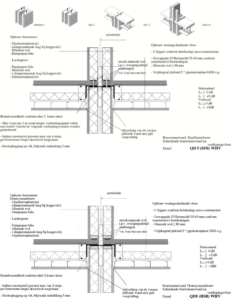 ! 80 mm - Vrijdragend plafond 2 * gipskartonplaat GKB o.g. Ico! +5 db Verticaal: Ico!