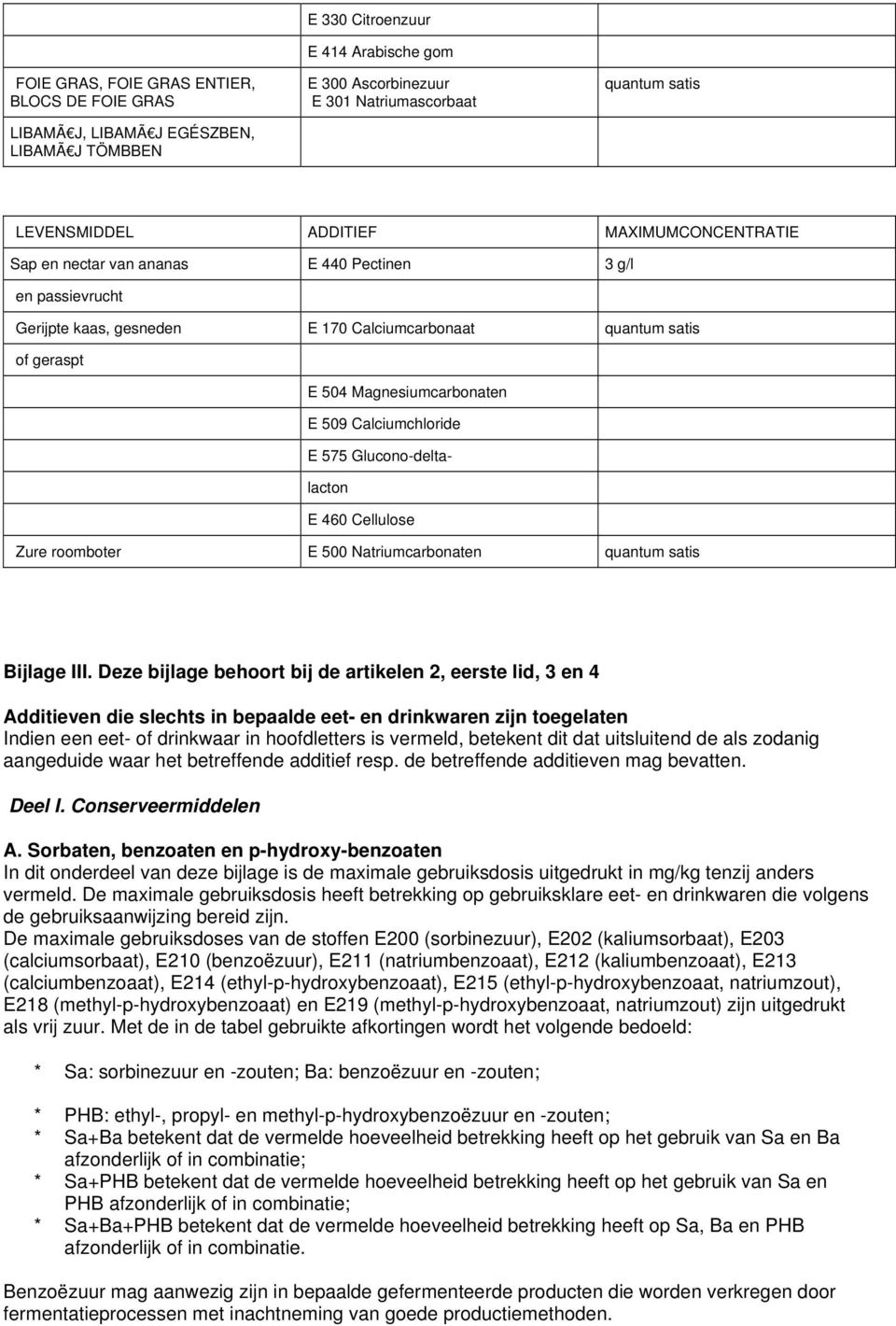 Glucono-deltalacton E 460 Cellulose Zure roomboter E 500 Natriumcarbonaten Bijlage III.