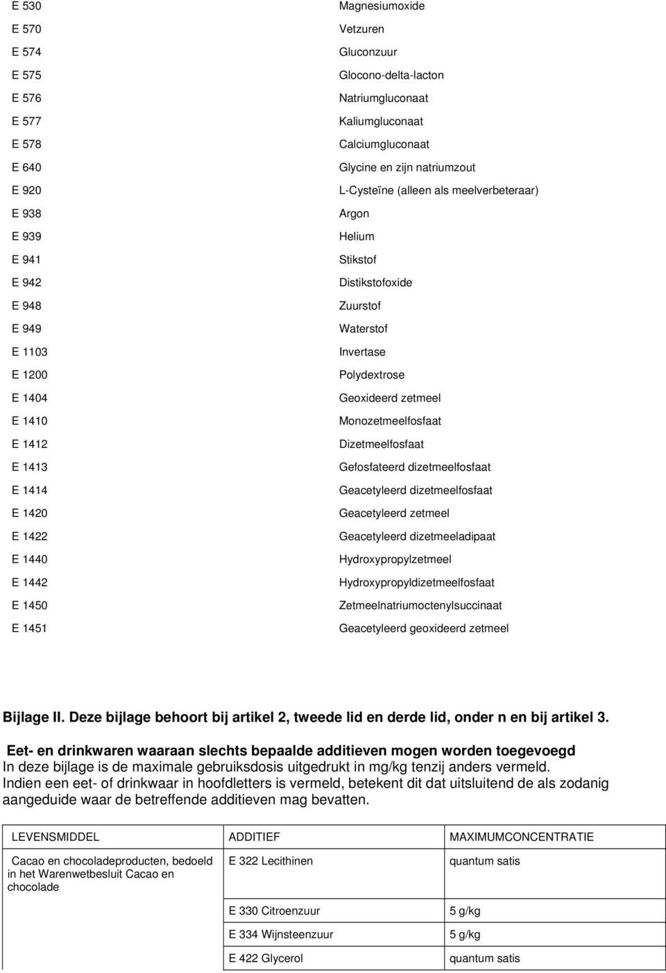 Zuurstof Waterstof Invertase Polydextrose Geoxideerd zetmeel Monozetmeelfosfaat Dizetmeelfosfaat Gefosfateerd dizetmeelfosfaat Geacetyleerd dizetmeelfosfaat Geacetyleerd zetmeel Geacetyleerd