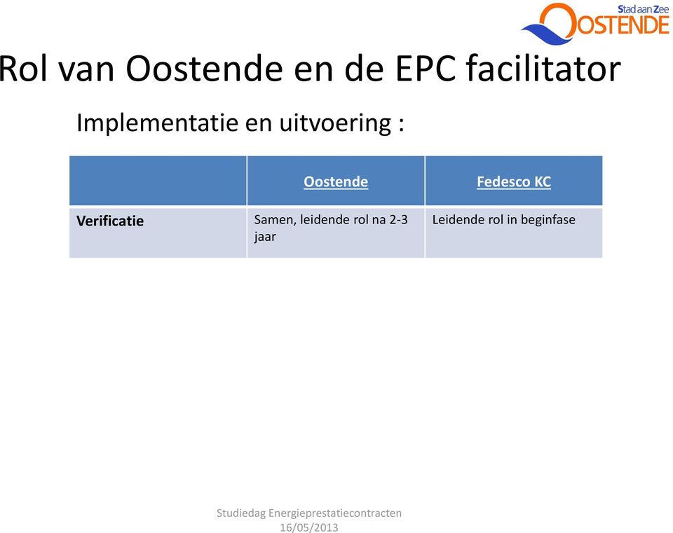 Verificatie Samen, leidende rol na 2-3