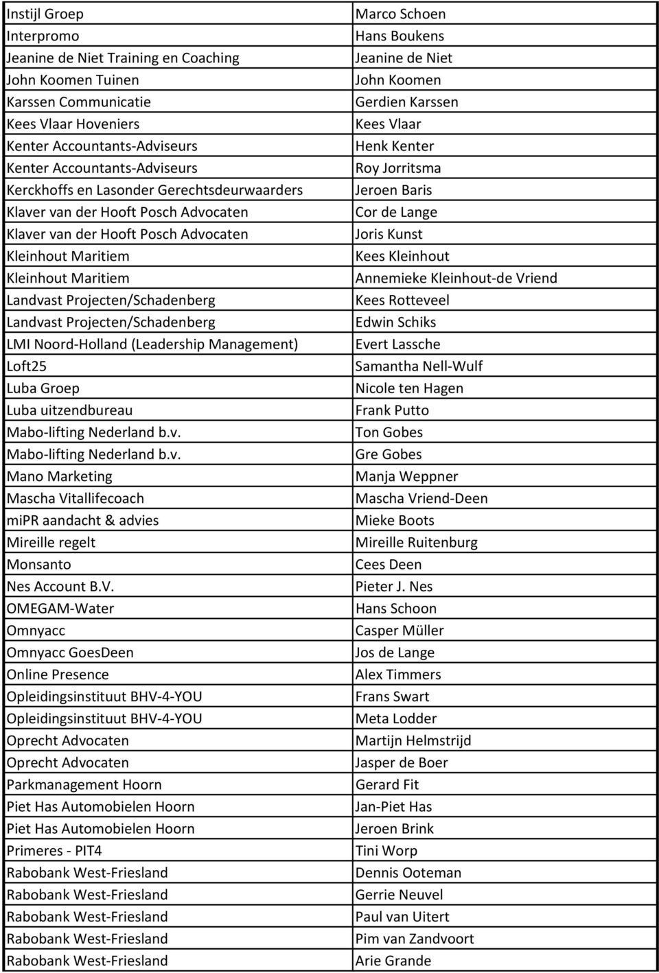 Projecten/Schadenberg LMI Noord-Holland (Leadership Management) Loft25 Luba Groep Luba uitzendbureau Mabo-lifting Nederland b.v.