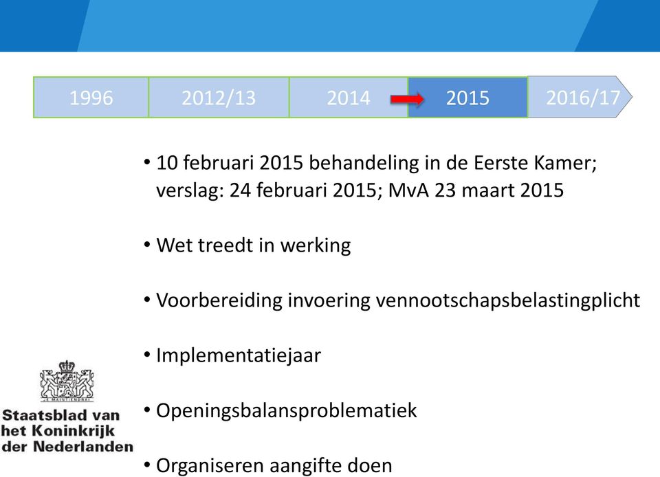 treedt in werking Voorbereiding invoering