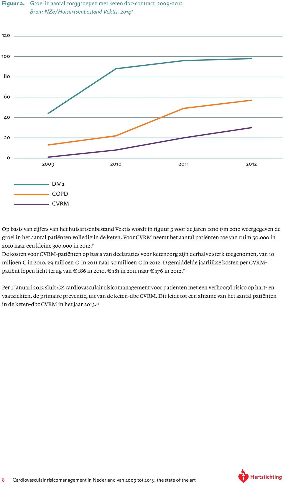 huisartsenbestand Vektis wordt in figuur 3 voor de jaren 2010 t/m 2012 weergegeven de groei in het aantal patiënten volledig in de keten. Voor CVRM neemt het aantal patiënten toe van ruim 50.