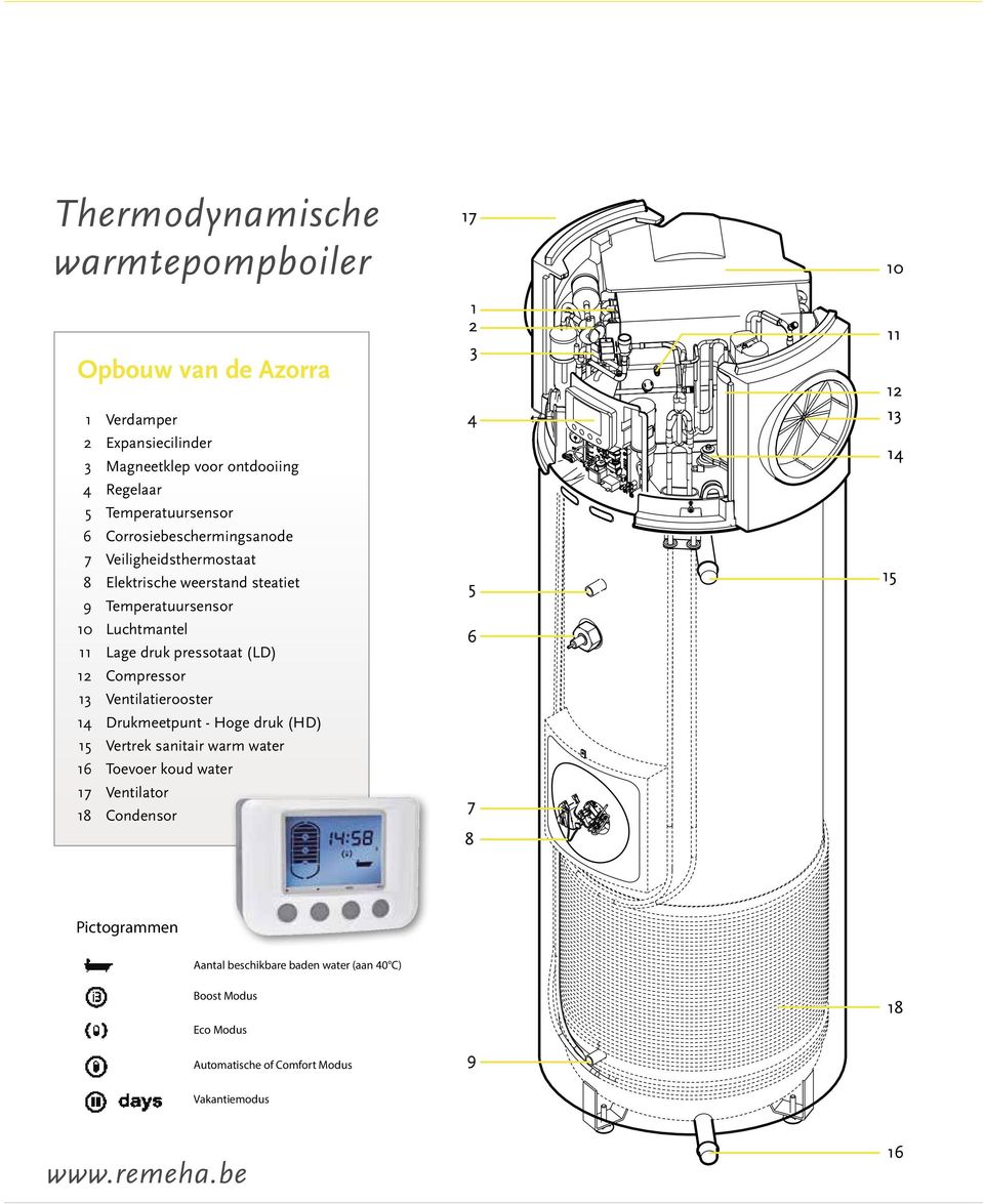 Azorra 200 E : 1 12 Compressor 13 Ventilatierooster 14 Drukmeetpunt - Hoge druk (HD) 15 Vertrek sanitair warm water 16 Toevoer koud water 17