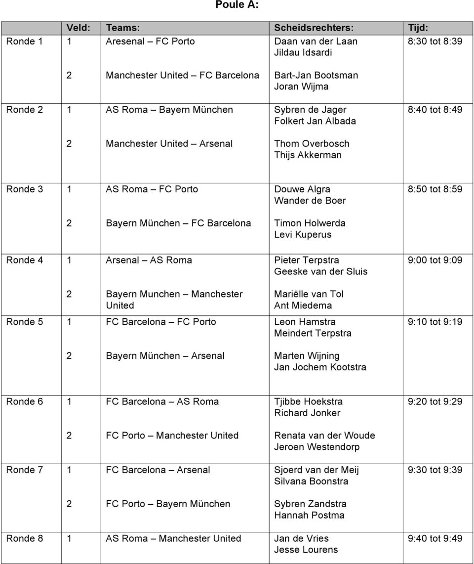 München FC Barcelona Timon Holwerda Levi Kuperus Ronde 4 1 Arsenal AS Roma Pieter Terpstra Geeske van der Sluis 9:00 tot 9:09 Bayern Munchen Manchester United Mariëlle van Tol Ant Miedema Ronde 5 1