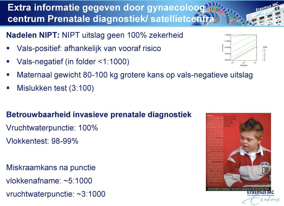 uitslag Mislukken test (3:100) P T R IS O M Y 1.00000 0.10000 0.01000 0.00100 0.00010 0.0010 0.0100 PAPRIORI 0.