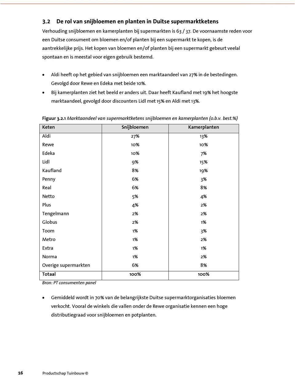 Het kopen van bloemen en/of planten bij een supermarkt gebeurt veelal spontaan en is meestal voor eigen gebruik bestemd.