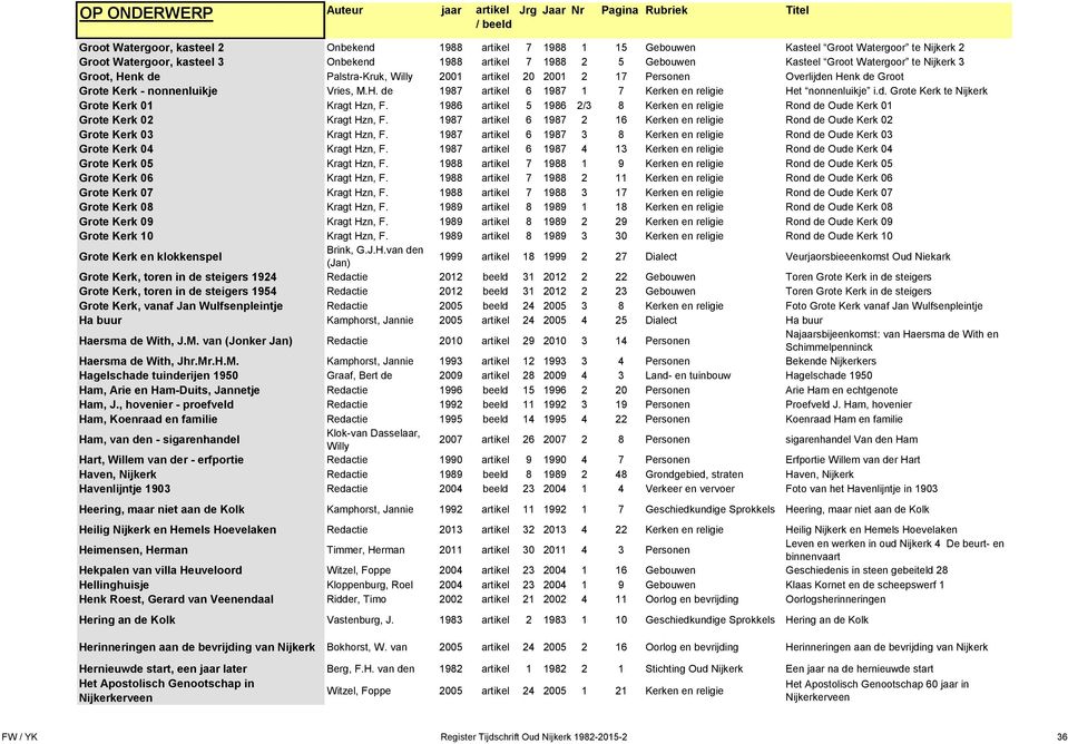 d. Grote Kerk te Nijkerk Grote Kerk 01 Kragt Hzn, F. 1986 artikel 5 1986 2/3 8 Kerken en religie Rond de Oude Kerk 01 Grote Kerk 02 Kragt Hzn, F.