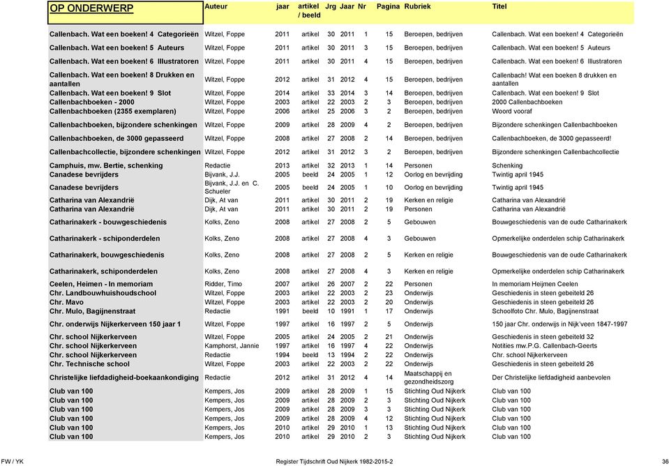 Wat een boeken! 8 Drukken en Callenbach! Wat een boeken 8 drukken en Witzel, Foppe 2012 artikel 31 2012 4 15 Beroepen, bedrijven aantallen aantallen Callenbach. Wat een boeken! 9 Slot Witzel, Foppe 2014 artikel 33 2014 3 14 Beroepen, bedrijven Callenbach.