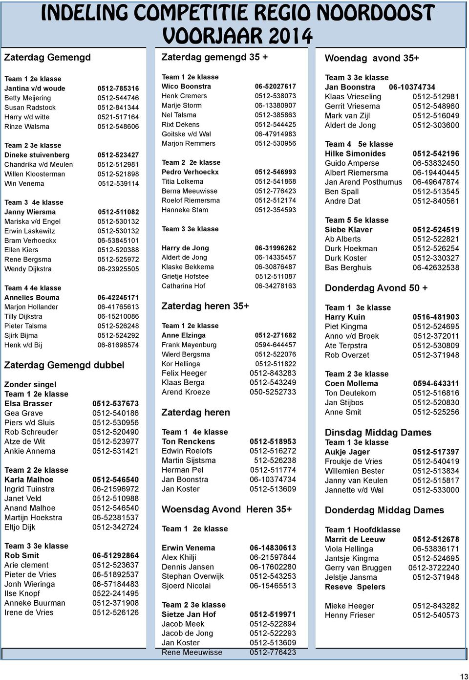 Team 3 4e klasse Janny Wiersma 0512-511082 Mariska v/d Engel 0512-530132 Erwin Laskewitz 0512-530132 Bram Verhoeckx 06-53845101 Ellen Kiers 0512-520388 Rene Bergsma 0512-525972 Wendy Dijkstra