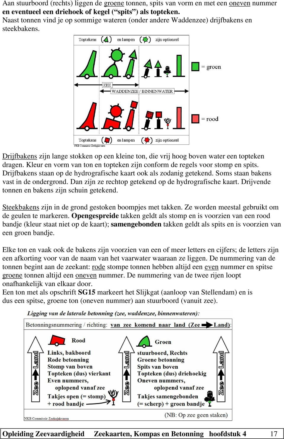 Kleur en vorm van ton en topteken zijn conform de regels voor stomp en spits. Drijfbakens staan op de hydrografische kaart ook als zodanig getekend. Soms staan bakens vast in de ondergrond.