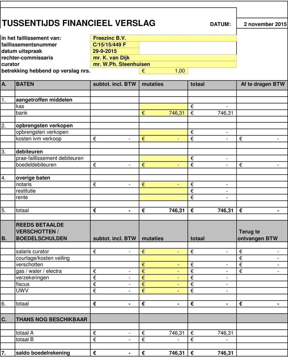 opbrengsten verkopen opbrengsten verkopen kosten ivm verkoop 3. debiteuren praefaillissement debiteuren boedeldebiteuren 4. overige baten notaris restitutie rente 5. totaal 746,31 746,31 B.