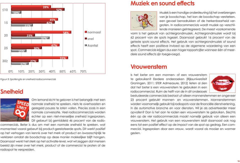 Daarnaast gebruikt 16 procent van de geteste spots sound effects. Het gebruik van achtergrondmuziek of sound effects heeft een positieve invloed op de algemene waardering van een spot.