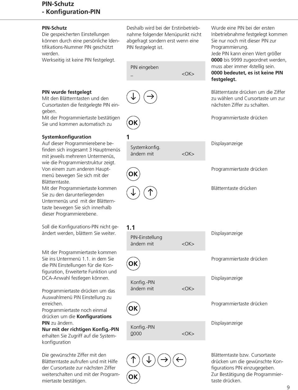 Mit der Programmiertaste bestätigen Sie und kommen automatisch zu Deshalb wird bei der Erstinbetriebnahme folgender Menüpunkt nicht abgefragt sondern erst wenn eine PIN festgelegt ist.