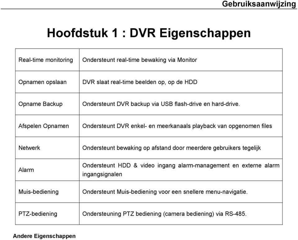 Afspelen Opnamen Ondersteunt DVR enkel- en meerkanaals playback van opgenomen files Netwerk Ondersteunt bewaking op afstand door meerdere gebruikers tegelijk Alarm Ondersteunt HDD & video ingang