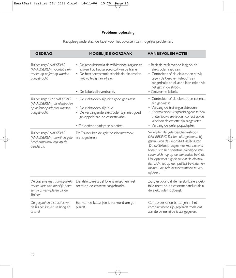 Trainer zegt niet ANALYZING (ANALYSEREN) als elektroden op oefenpopadapter worden aangebracht. Trainer zegt ANALYZING (ANALYSEREN) terwijl de gele beschermstrook nog op de peddel zit.