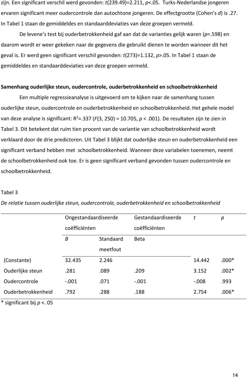 598) en daarom wordt er weer gekeken naar de gegevens die gebruikt dienen te worden wanneer dit het geval is. Er werd geen significant verschil gevonden: t(273)=1.132, p>.05.