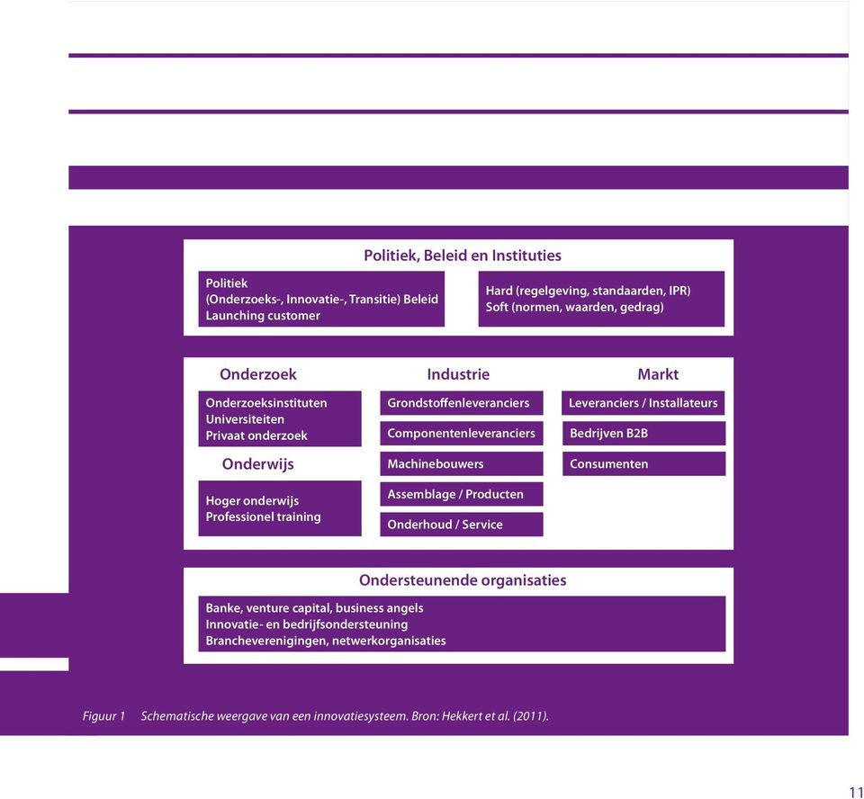 Machinebouwers Assemblage / Producten Onderhoud / Service Markt Leveranciers / Installateurs Bedrijven B2B Consumenten Ondersteunende organisaties Banke, venture capital,