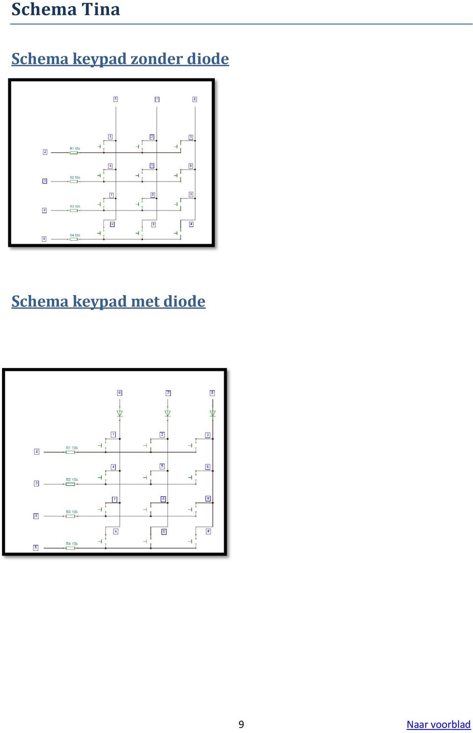 Schema keypad met