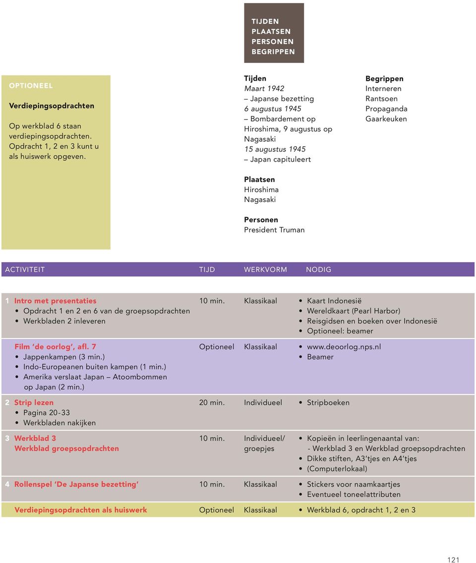 Hiroshima Nagasaki Personen President Truman ACTIVITEIT Tijd Werkvorm Nodig 1 Intro met presentaties Opdracht 1 en 2 en 6 van de groepsopdrachten Werkbladen 2 inleveren Film de oorlog, afl.