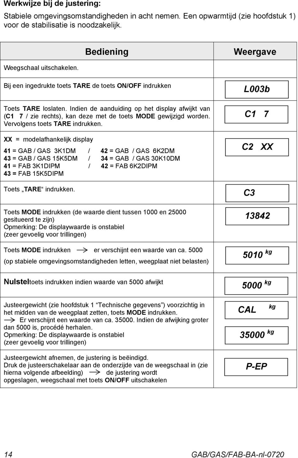 Vervolgens toets TARE indrukken.