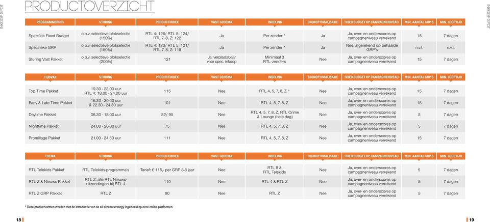 v.t. n.v.t. (150%) RTL 7, 8, Z: 119 GRP s o.b.v. selectieve blokselectie Ja, verplaatsbaar Minimaal 3 Ja, over- en onderscores op Sturing Vast Pakket 121 Nee 15 7 dagen (200%) voor spec.
