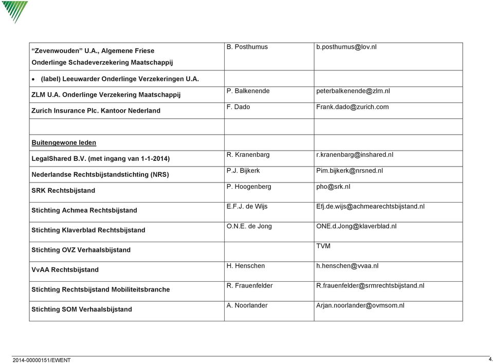 (met ingang van 1-1-2014) Nederlandse Rechtsbijstandstichting (NRS) SRK Rechtsbijstand R. Kranenbarg r.kranenbarg@inshared.nl P.J. Bijkerk Pim.bijkerk@nrsned.nl P. Hoogenberg pho@srk.