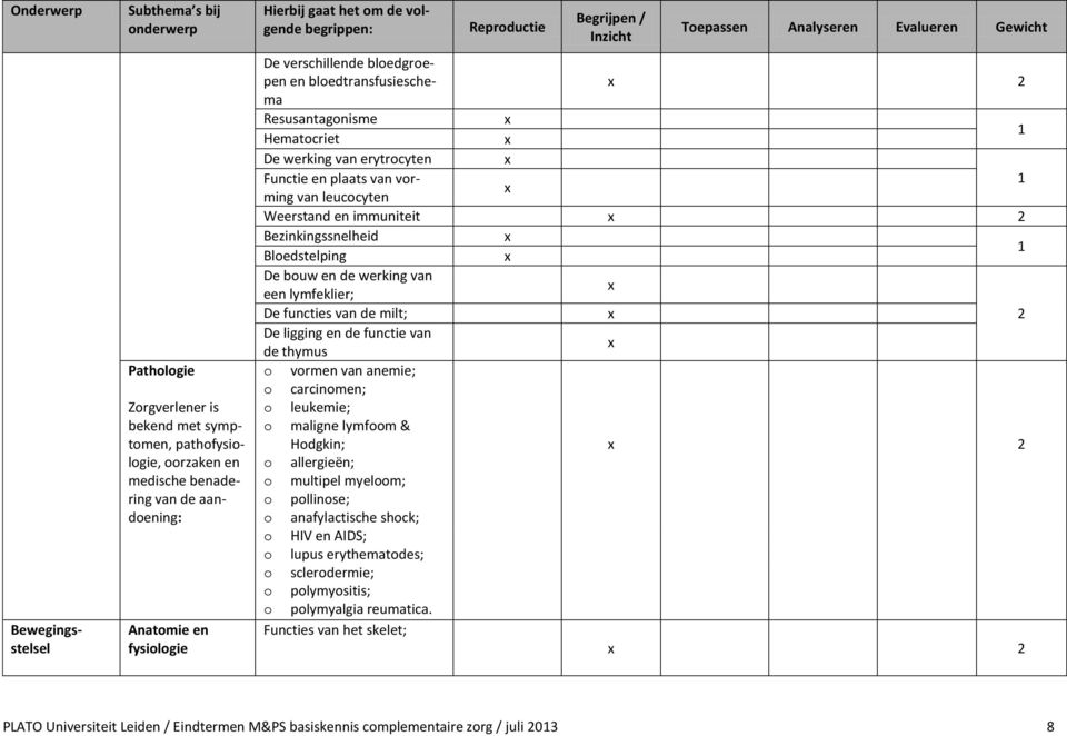 vrming van leuccyten 1 Weerstand en immuniteit Bezinkingssnelheid Bledstelping 1 De buw en de werking van een lymfeklier; De functies van de milt; 2 De ligging en de functie van de thymus vrmen van