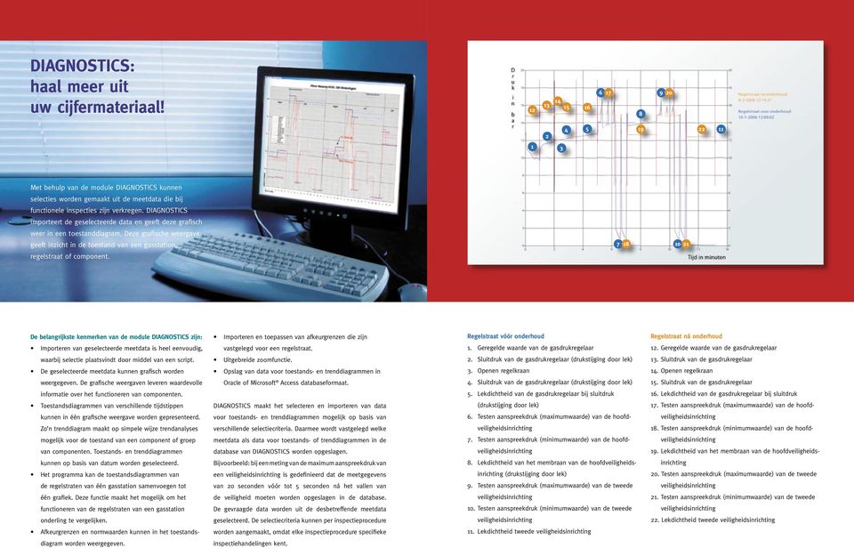 DIAGNOSTICS importeert de geselecteerde data en geeft deze grafisch weer in een toestanddiagram.