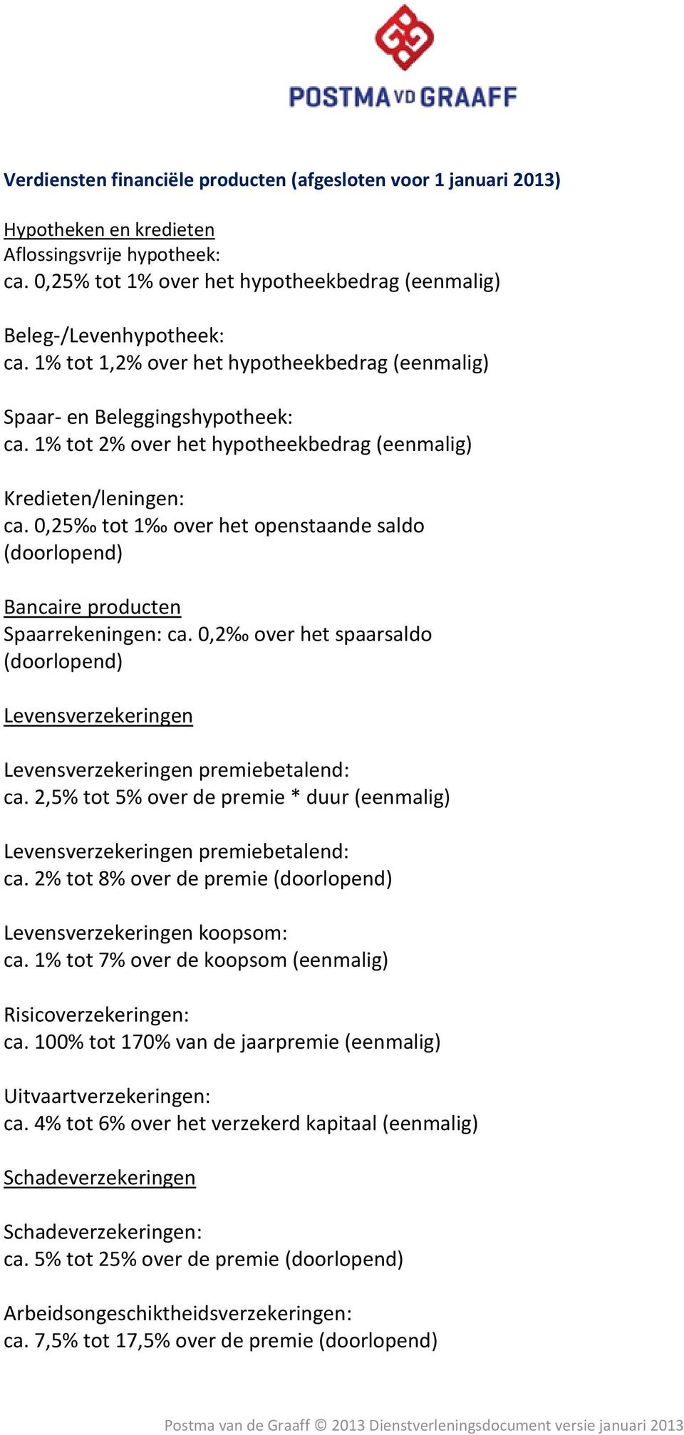 0,25 tot 1 over het openstaande saldo (doorlopend) Bancaire producten Spaarrekeningen: ca. 0,2 over het spaarsaldo (doorlopend) Levensverzekeringen Levensverzekeringen premiebetalend: ca.