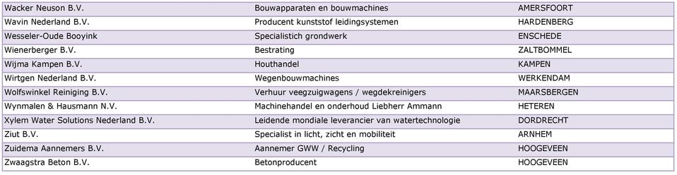 V. Machinehandel en onderhoud Liebherr Ammann HETEREN Xylem Water Solutions Nederland B.V. Leidende mondiale leverancier van watertechnologie DORDRECHT Ziut B.V. Specialist in licht, zicht en mobiliteit ARNHEM Zuidema Aannemers B.