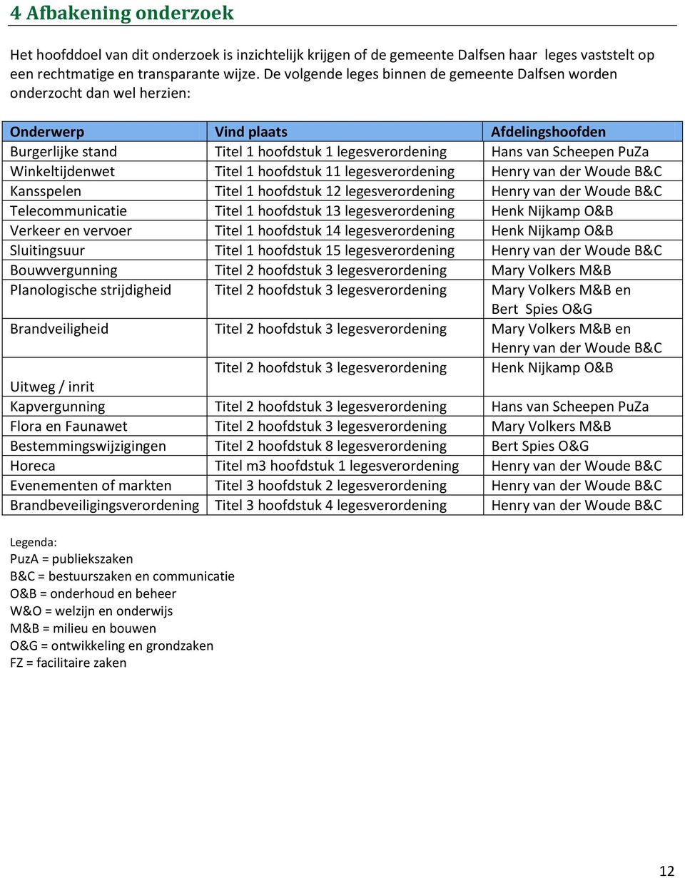 Winkeltijdenwet Titel 1 hoofdstuk 11 legesverordening Henry van der Woude B&C Kansspelen Titel 1 hoofdstuk 12 legesverordening Henry van der Woude B&C Telecommunicatie Titel 1 hoofdstuk 13