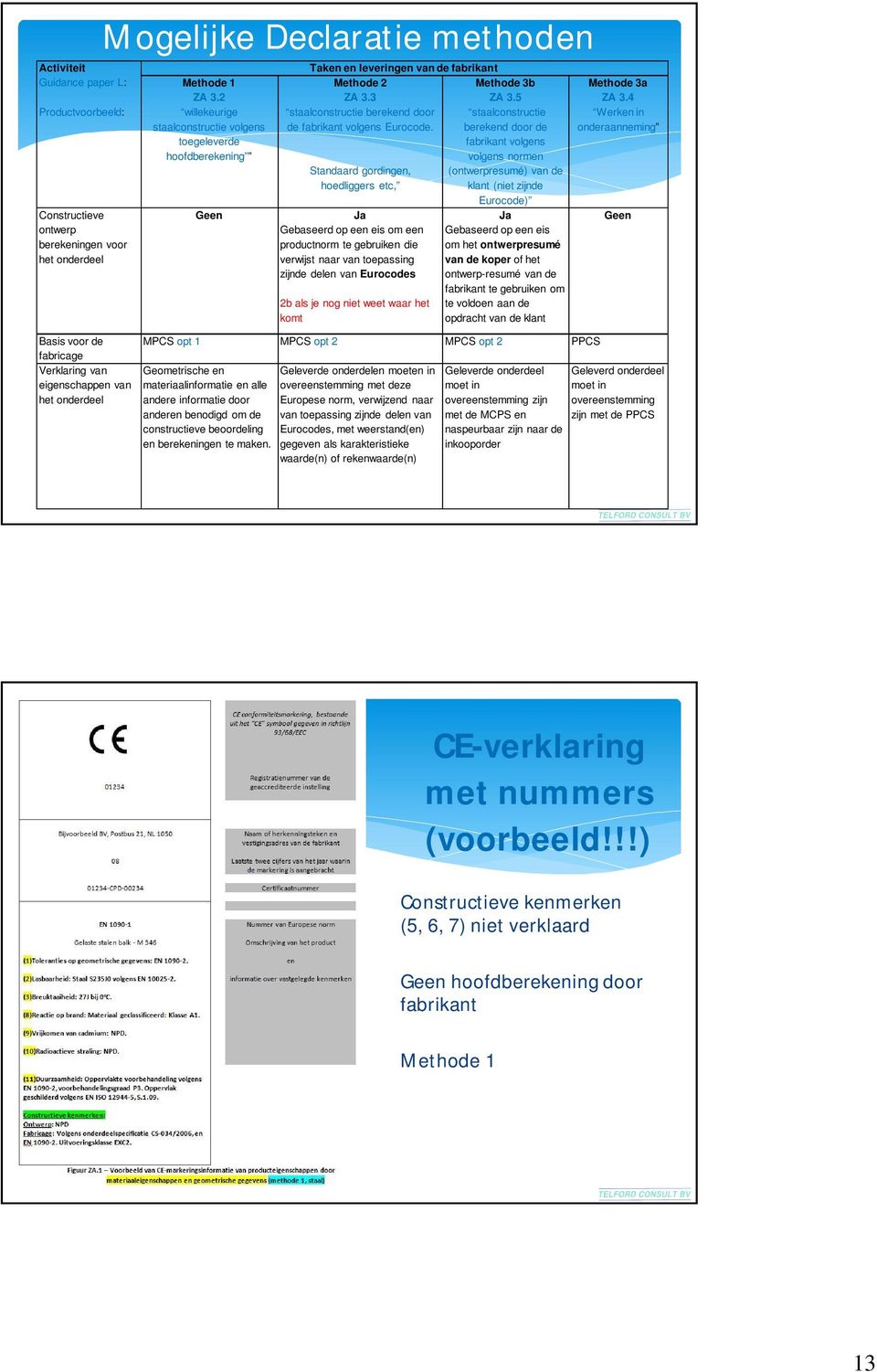 3 staalconstructie berekend door de fabrikant volgens Eurocode.