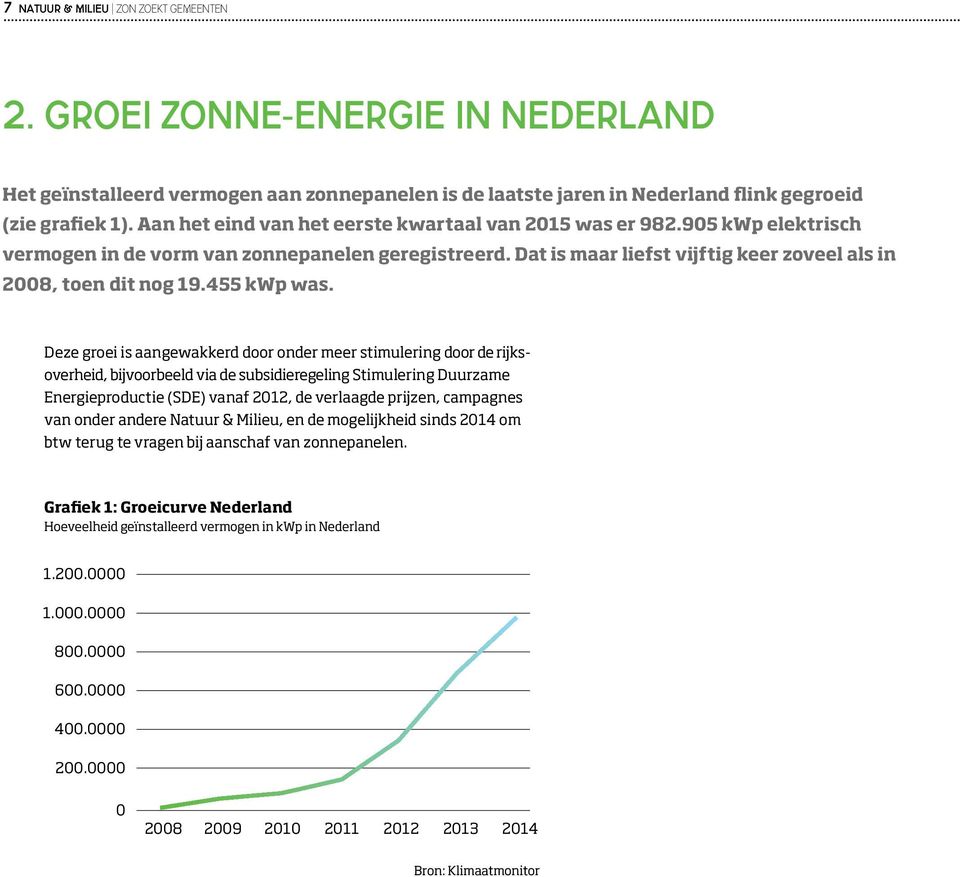 455 kwp was.