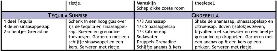 Maraskijn Schep dikke zoete room 1/3 Ananassap 1/3 Sinaasappelsap 1/3 Citroensap Sodawater Druppels Grenadine Schijfje ananas & kers theelepel.